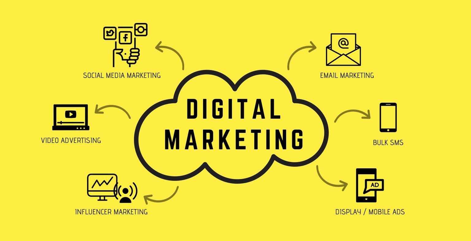 learn digital marketing